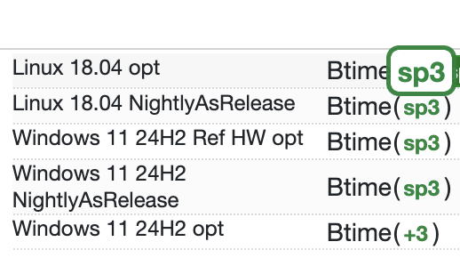Selected performance test